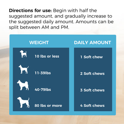 Multivitamin (Chicken Flavor|120 Soft Chews)